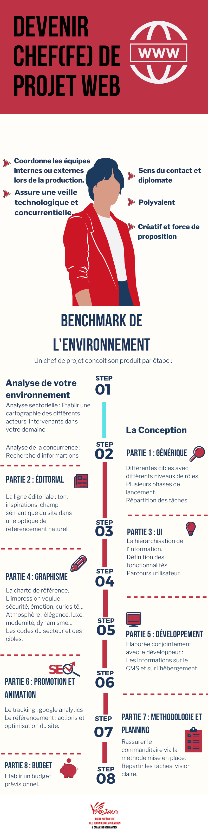 infographie chef(fe) de projet web
